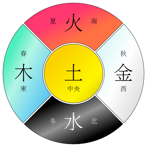 東風吹かば にほひをこせよ 梅の花 和歌の意味 菅原道真