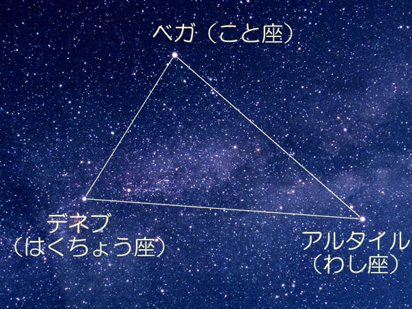 夏の大三角 探し方 見え方 七夕の織姫と彦星