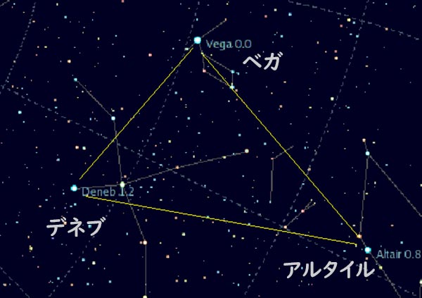 夏 の 大 三角 星座