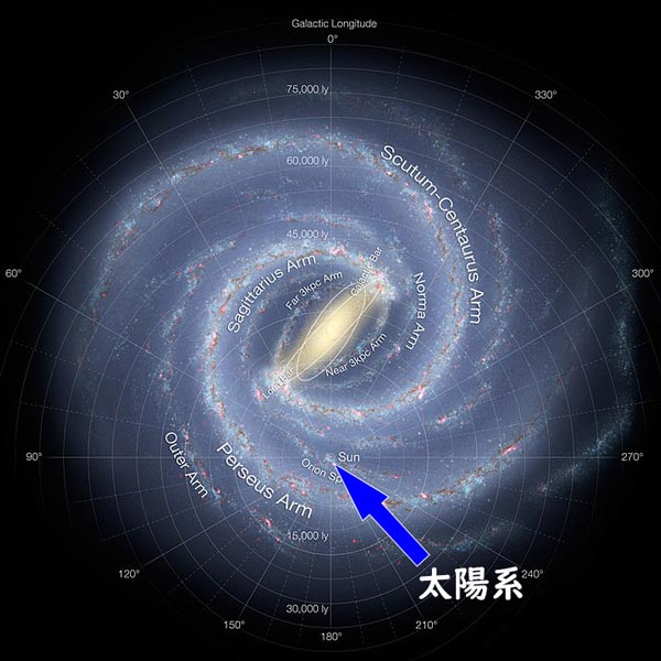 銀河系（天の川銀河）想像図