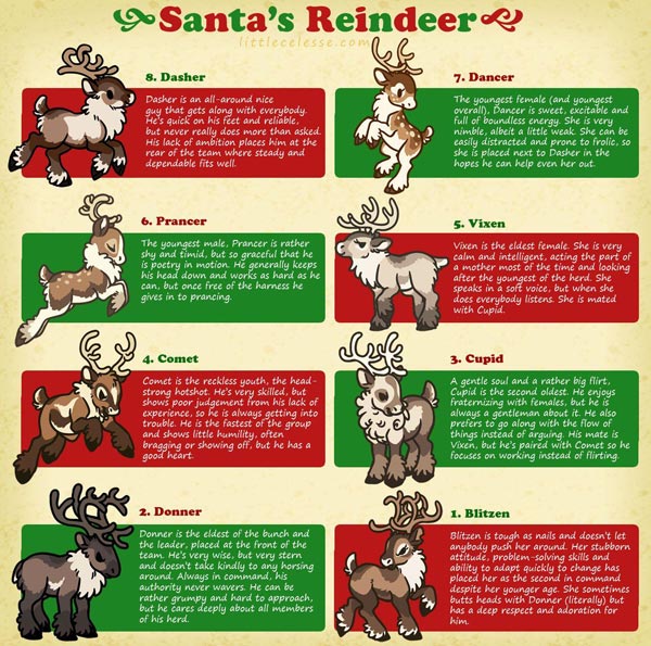 サンタクロースのトナカイ達 Santa's Reindeer