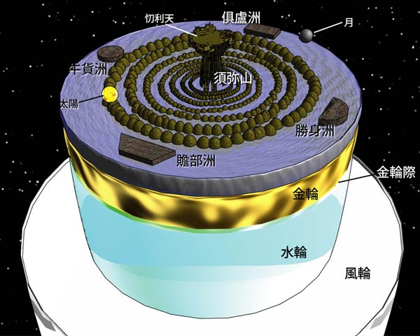 仏教の宇宙観 九山八海