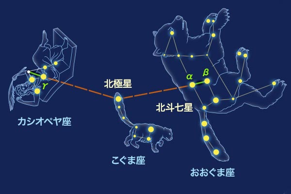 北極星の見つけ方